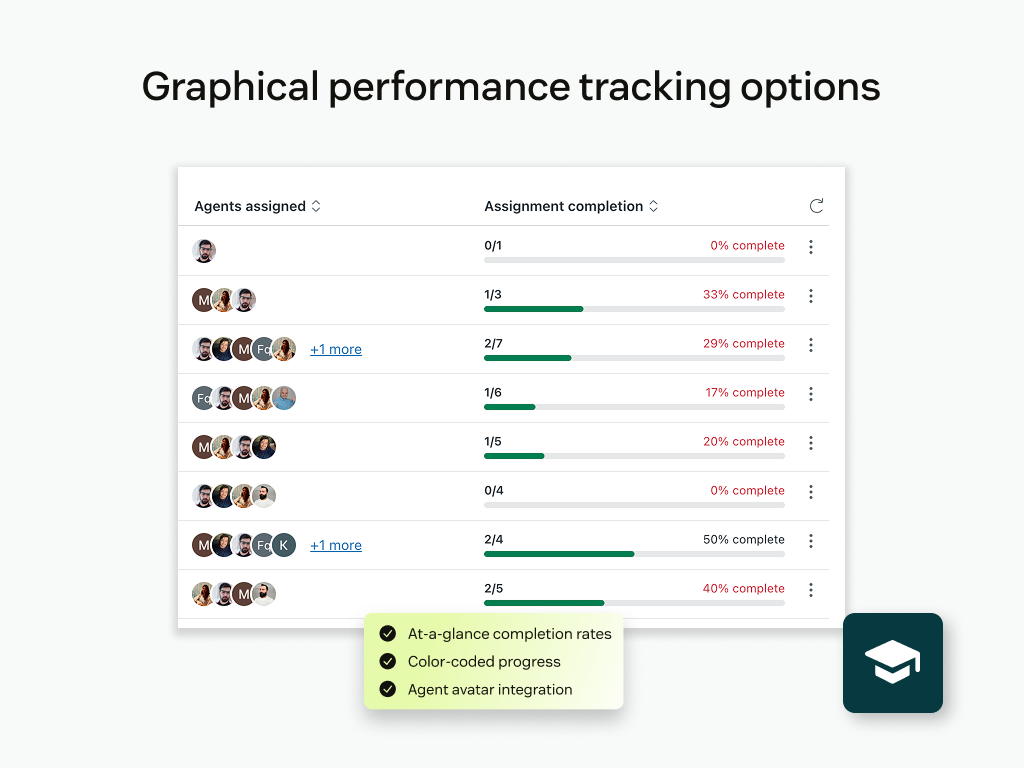 Conversation Training Simulator primary marketing image — WEM app on the Zendesk Marketplace